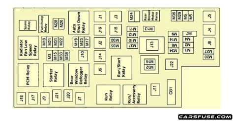 Chrysler town and country fuse diagram